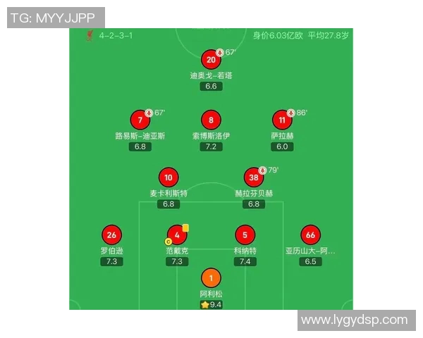 利物浦与巴黎圣日耳曼首发阵容分析及比赛前瞻